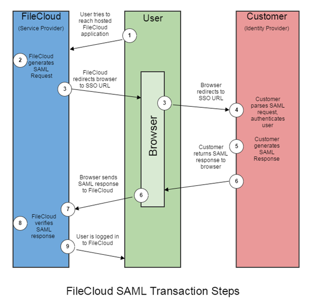 image2015-7-26 19:32:25.png