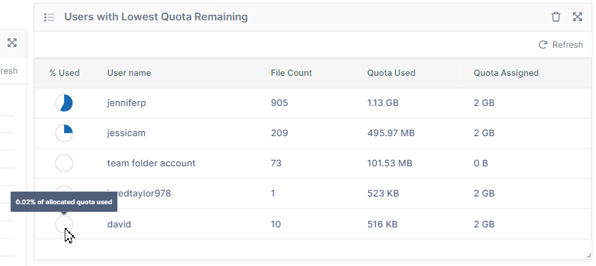 User Quota Widget.png
