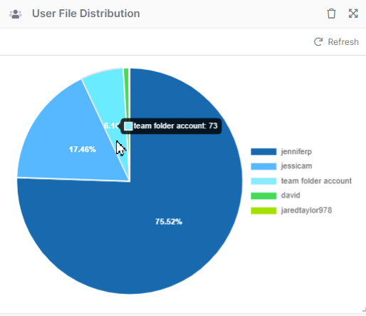 User File Distribution Widget.png