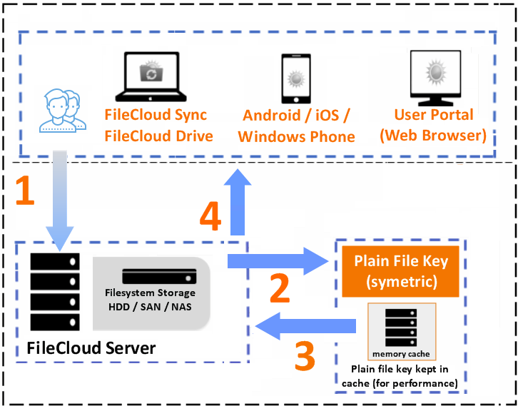 Encryption_Decrypt.png