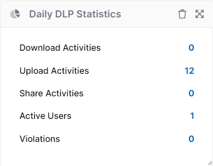 DailyDLP.png