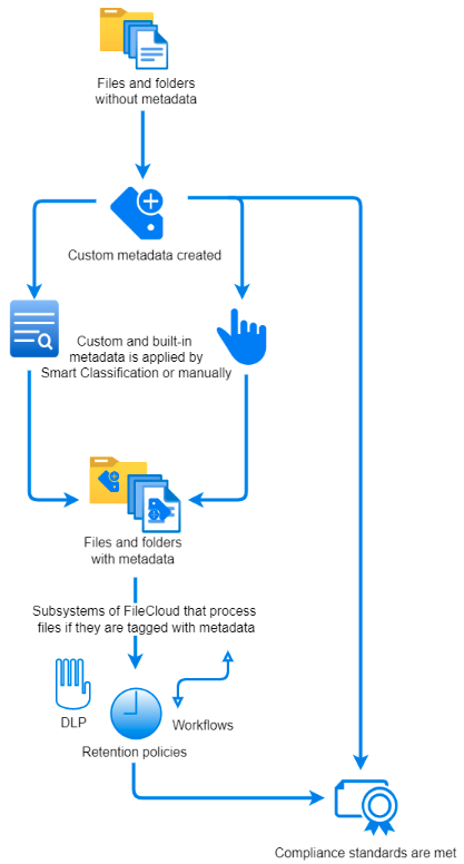 Metadata diagram 2.png