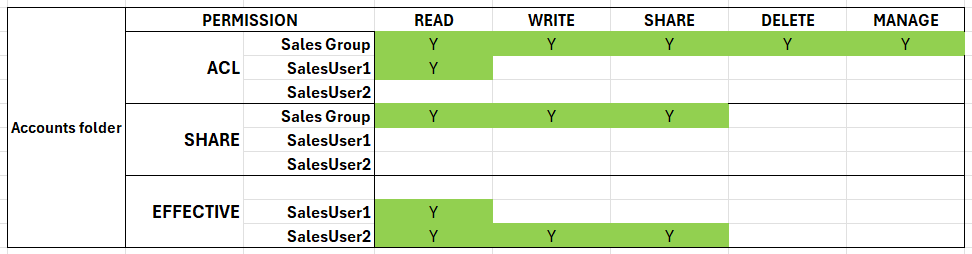 Example2graphic.png