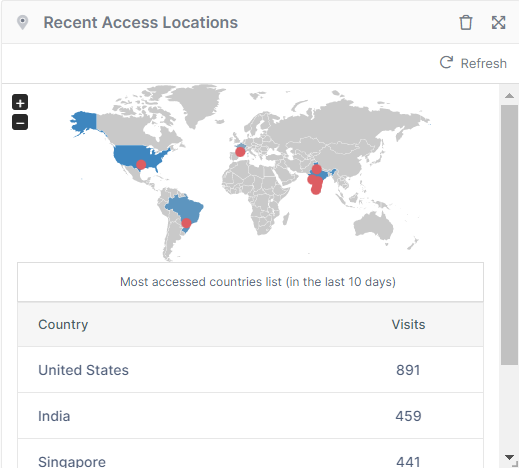 Recent Access Widget.png