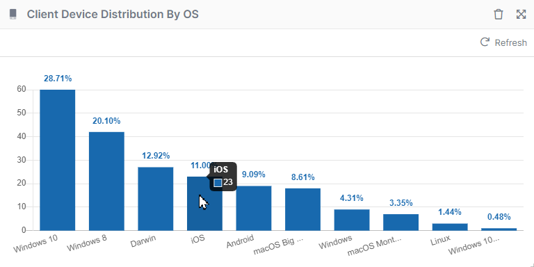 Client Device Widget.png