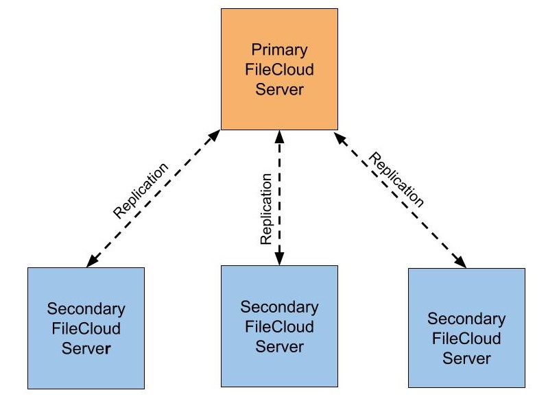 ServerLinkDiagramPrimSecond.jpg