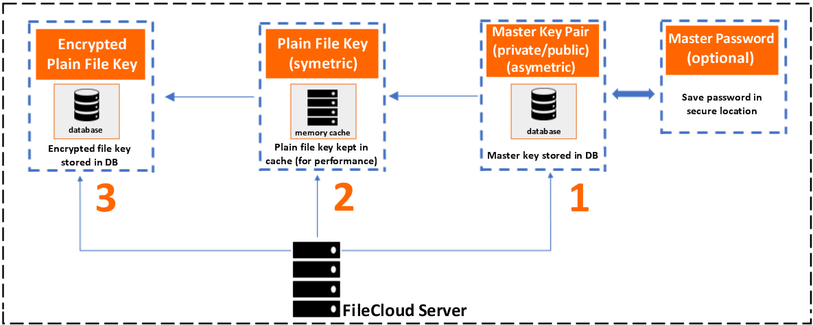 Encryption_Initilization.png