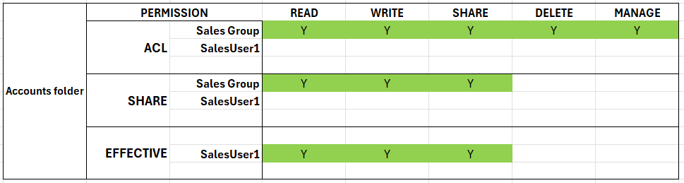 Example1graphc.png