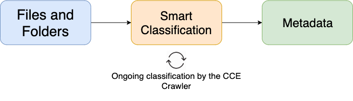 CCE Basics.png