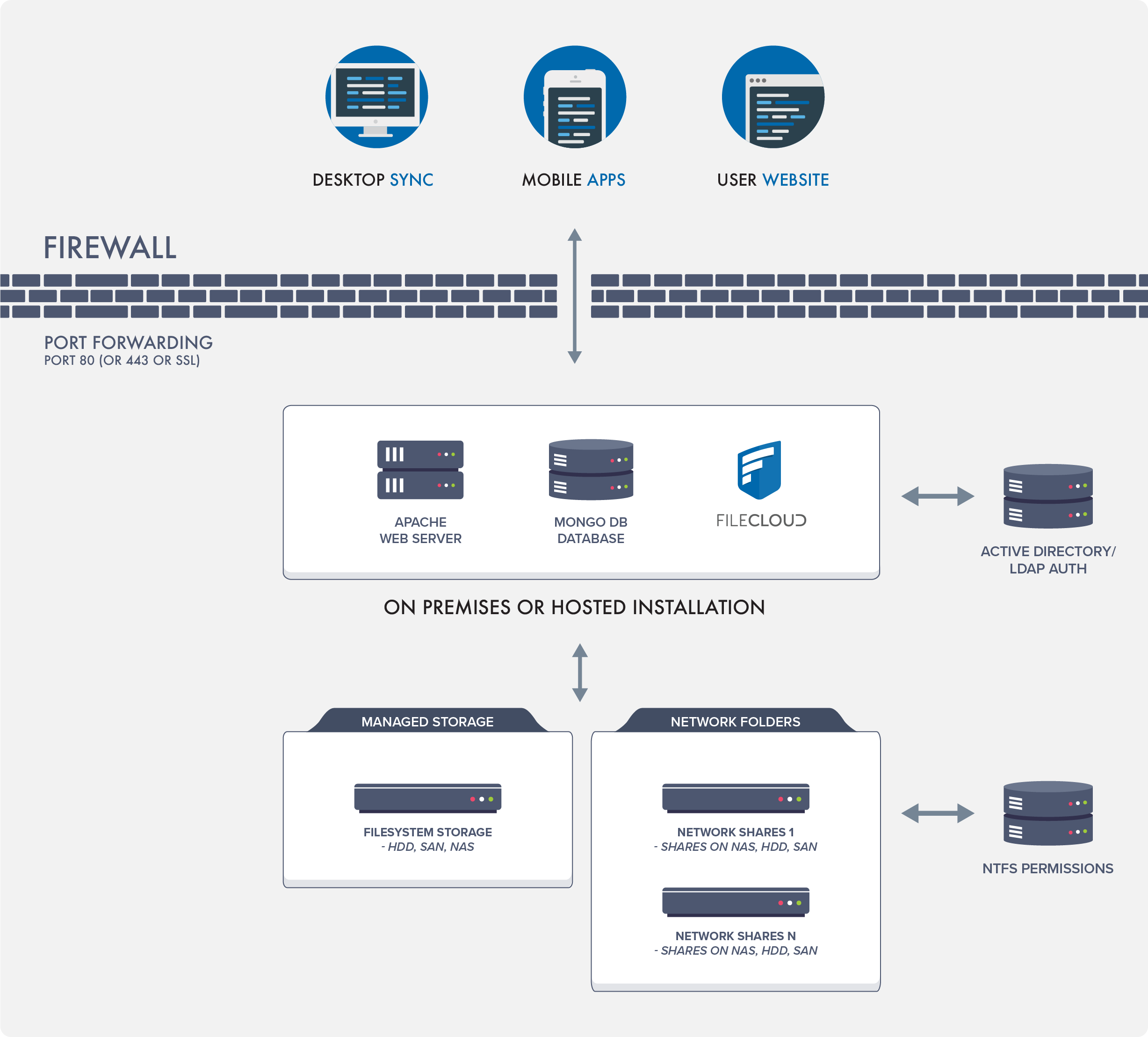 FileCloud storage.png