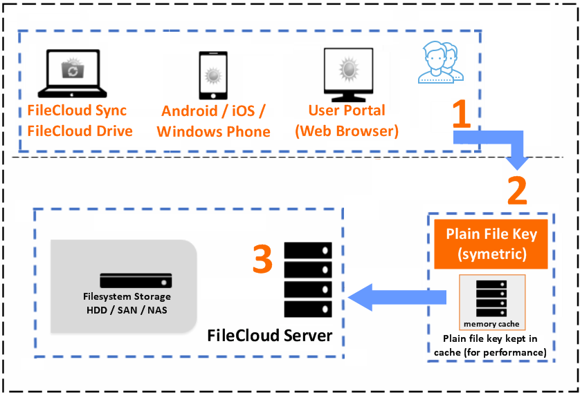 Encryption_Files.png