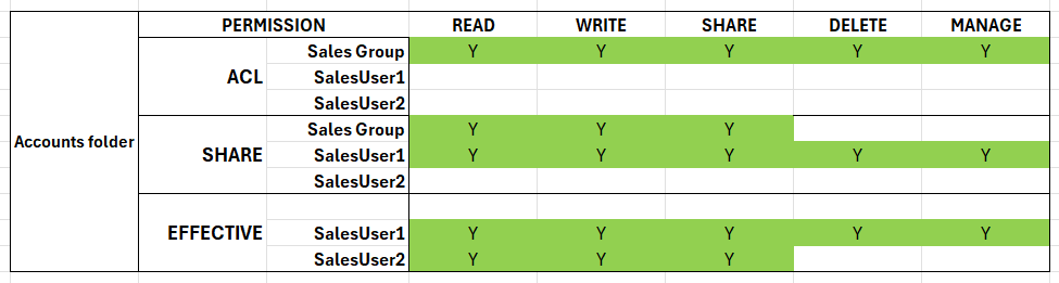 Example3graphic.png