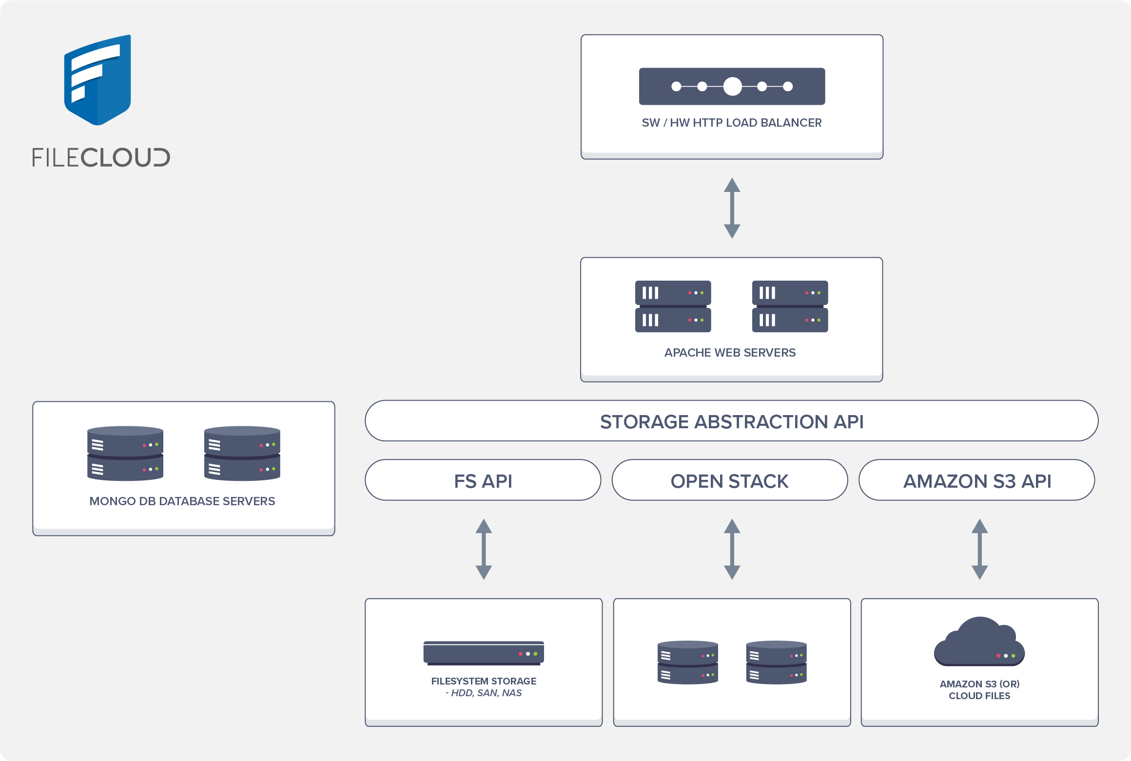 Large deployments.png